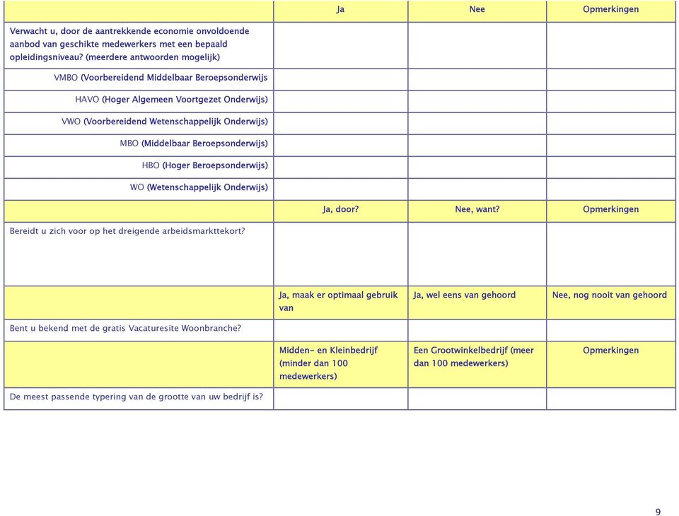 Beroepsonderwijs) HBO (Hoger Beroepsonderwijs) WO (Wetenschappelijk Onderwijs) Ja, door? Nee, want? Opmerkingen Bereidt u zich voor op het dreigende arbeidsmarkttekort?