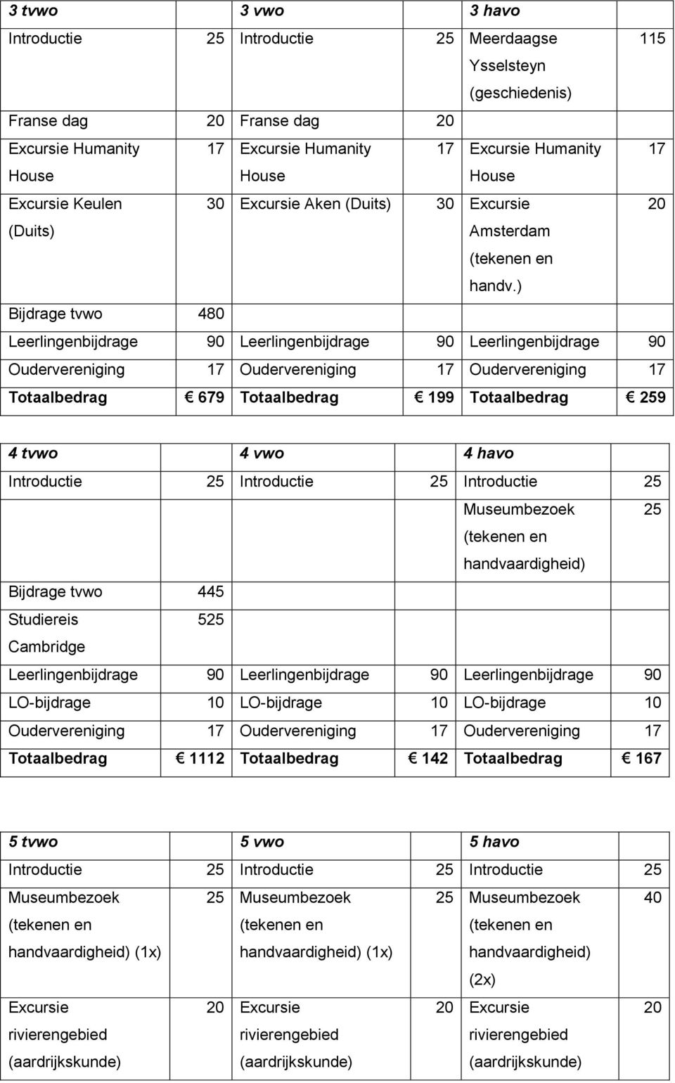 ) Bijdrage tvwo 480 Leerlingenbijdrage 90 Leerlingenbijdrage 90 Leerlingenbijdrage 90 Oudervereniging 17 Oudervereniging 17 Oudervereniging 17 Totaalbedrag 679 Totaalbedrag 199 Totaalbedrag 259 4