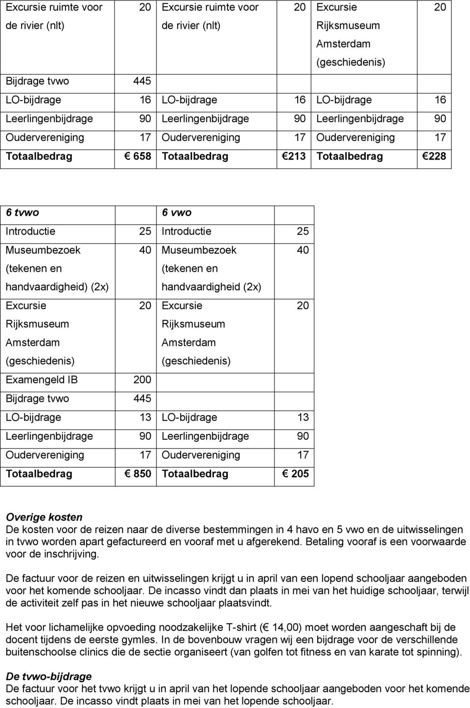 Museumbezoek 40 handvaardigheid) (2x) handvaardigheid (2x) Excursie Excursie Rijksmuseum Rijksmuseum Examengeld IB 0 Bijdrage tvwo 445 LO-bijdrage 13 LO-bijdrage 13 Leerlingenbijdrage 90