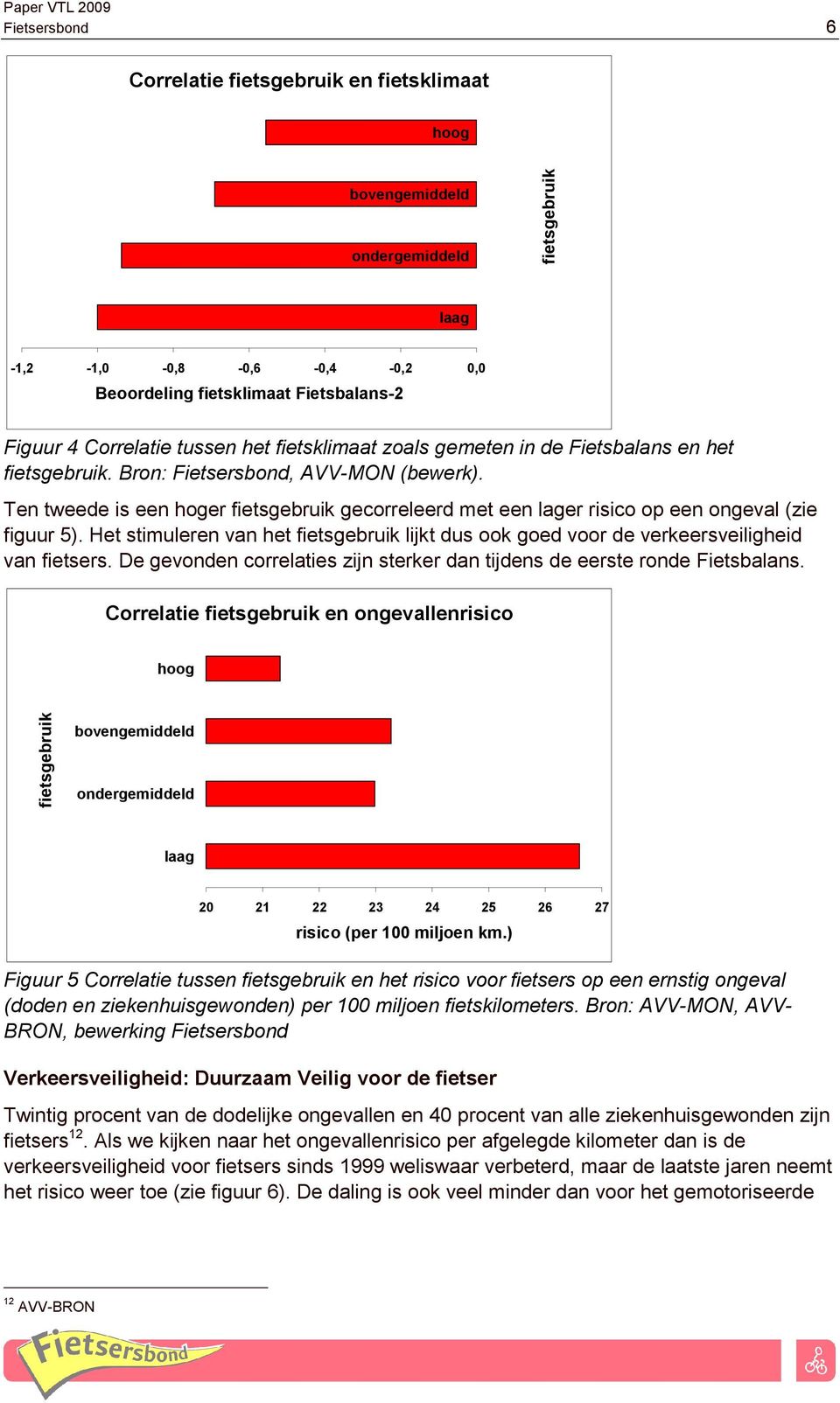 Ten tweede is een hoger fietsgebruik gecorreleerd met een lager risico op een ongeval (zie figuur 5). Het stimuleren van het fietsgebruik lijkt dus ook goed voor de verkeersveiligheid van fietsers.