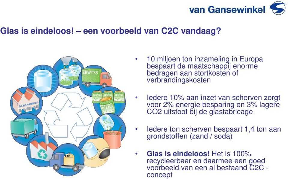 verbrandingskosten Iedere 10% aan inzet van scherven zorgt voor 2% energie besparing en 3% lagere CO2 uitstoot