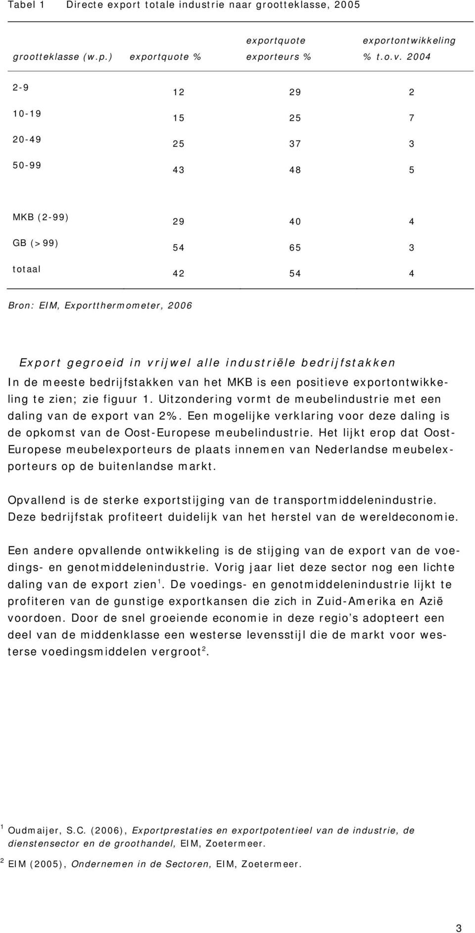 bedrijfstakken In de meeste bedrijfstakken van het MKB is een positieve exportontwikkeling te zien; zie figuur 1. Uitzondering vormt de meubelindustrie met een daling van de export van 2%.