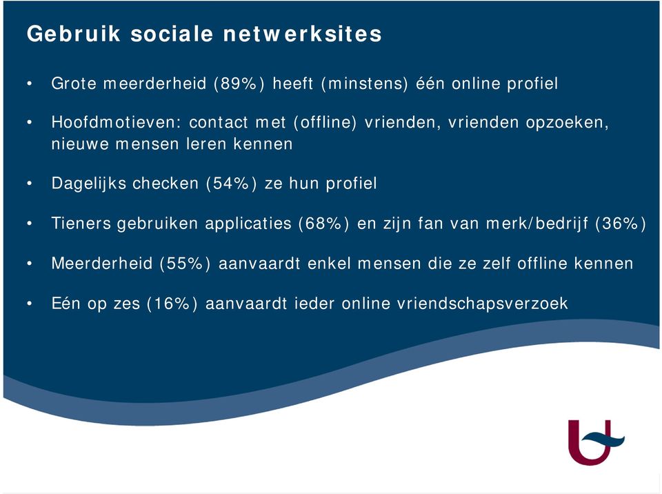 hun profiel Tieners gebruiken applicaties (68%) en zijn fan van merk/bedrijf (36%) Meerderheid (55%)