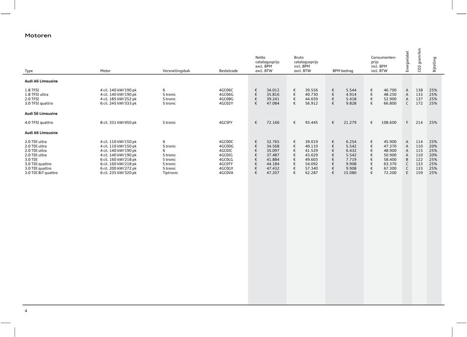Druif Uitsluiting Gewoon doen Audi A6 prijslijst Vanaf november PDF Free Download