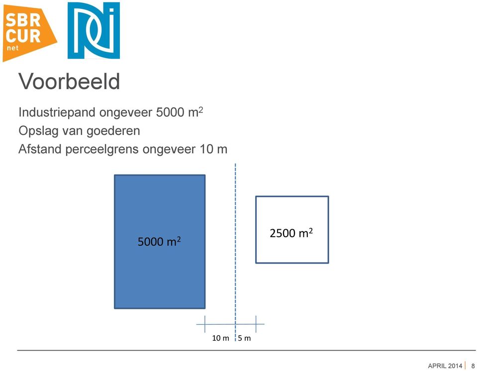 Afstand perceelgrens ongeveer 10