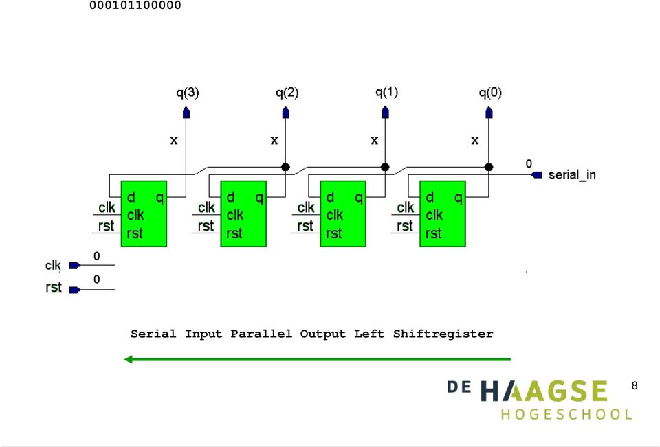 Parallel Output