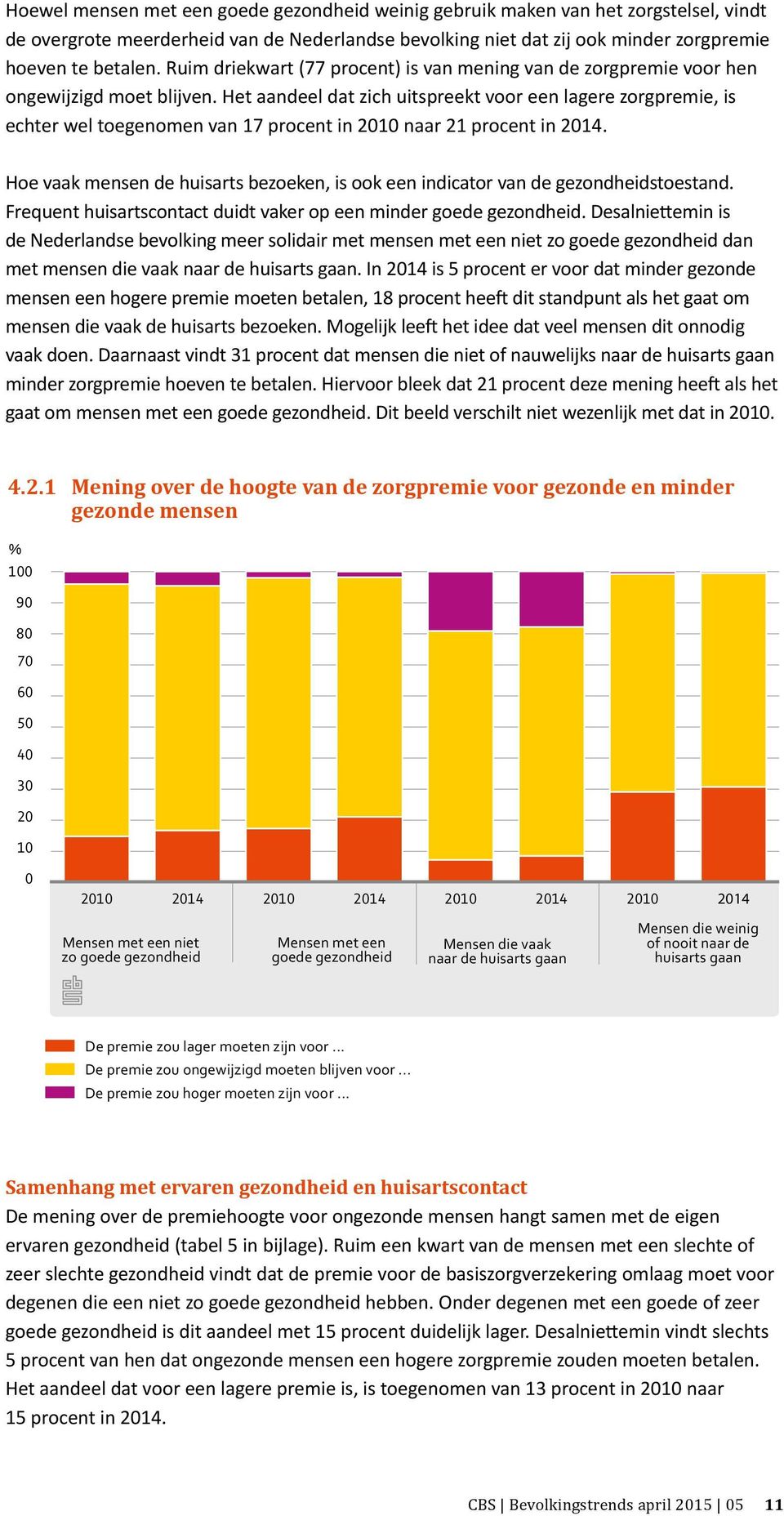 Het aandeel dat zich uitspreekt voor een lagere zorgpremie, is echter wel toegenomen van 17 procent in naar 21 procent in.