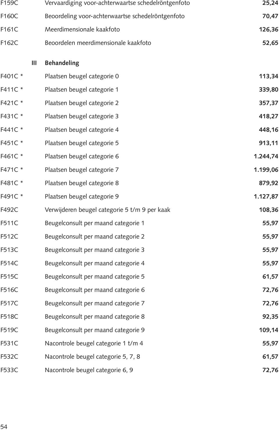 418,27 F441C * Plaatsen beugel categorie 4 448,16 F451C * Plaatsen beugel categorie 5 913,11 F461C * Plaatsen beugel categorie 6 1.244,74 F471C * Plaatsen beugel categorie 7 1.