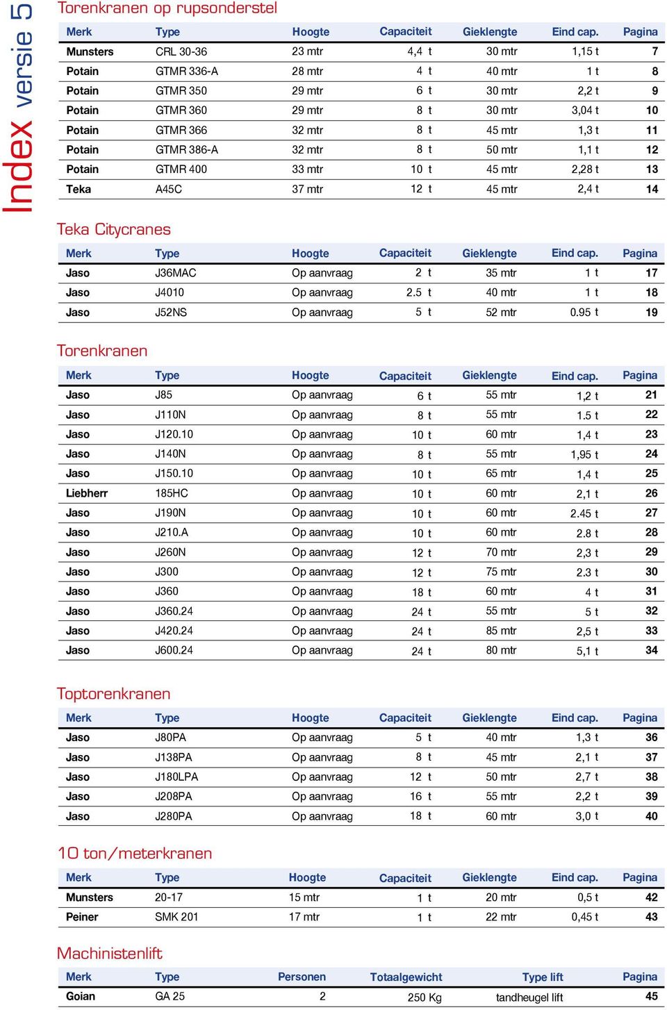 Pagina Jaso J3MAC Op aanvraag 2 3 r 1 17 Jaso J0 Op aanvraag 2. 0 r 1 1 Jaso J2NS Op aanvraag 2 r 0.