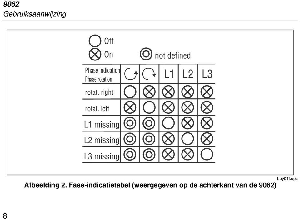 Fase-indicatietabel