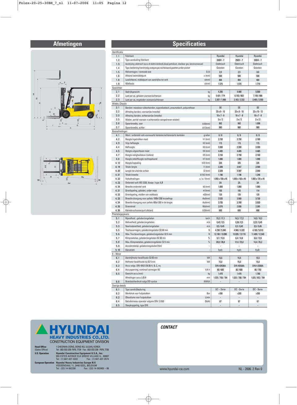 aandrijfas tot vork x(mm) Wielbasis y(mm) Hyundai Hyundai Hyundai Elektrisch Gezeten Elektrisch Gezeten Elektrisch Gezeten hydr.