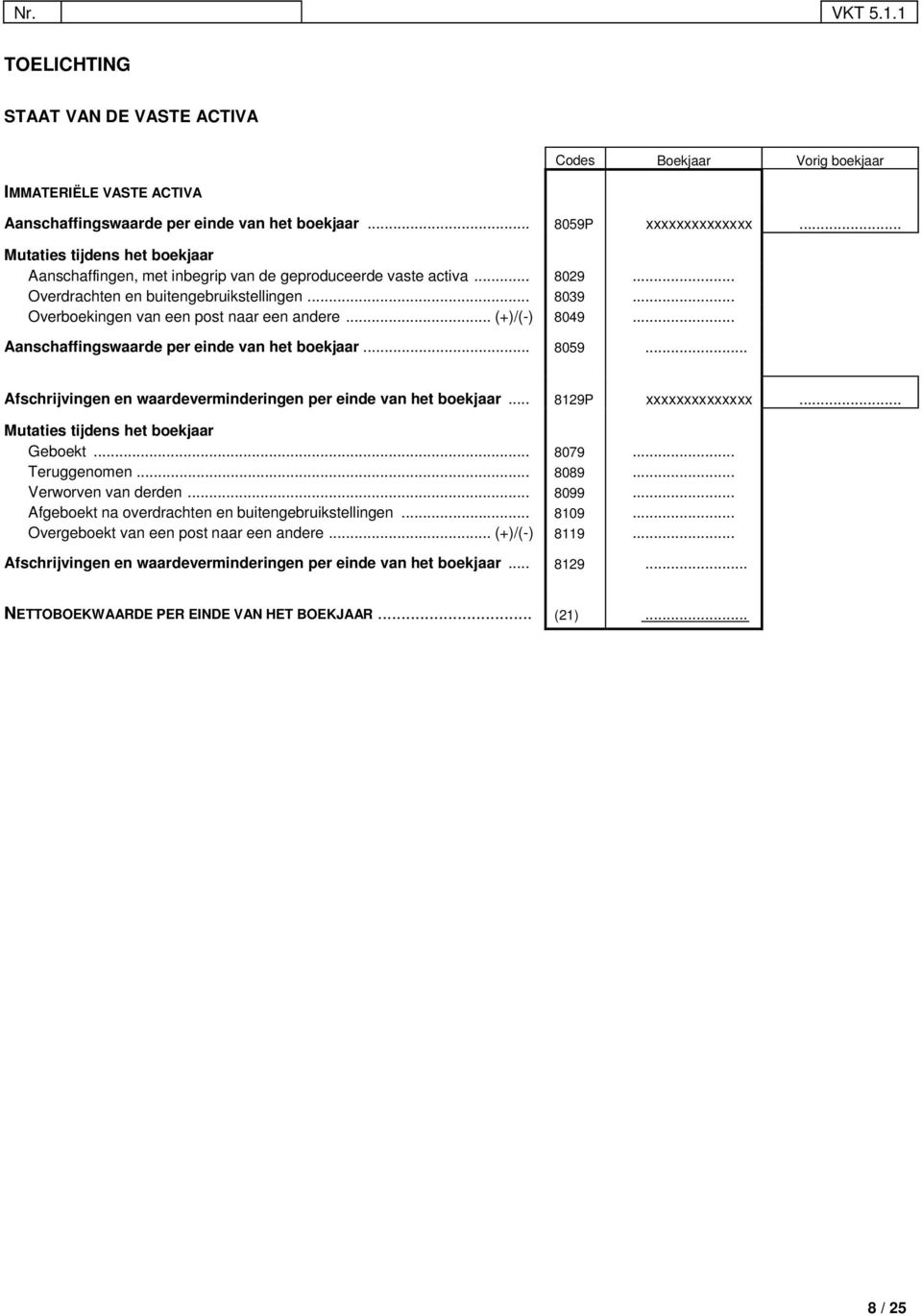 .. (+)/(-) 8049... Aanschaffingswaarde per einde van het boekjaar... 8059... Afschrijvingen en waardeverminderingen per einde van het boekjaar... 8129P xxxxxxxxxxxxxx.