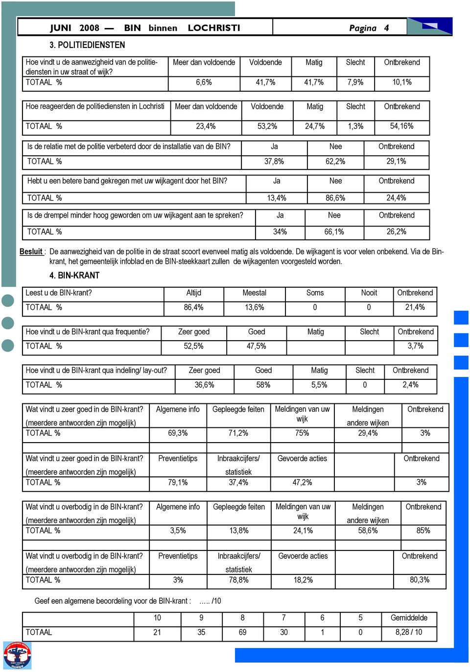 verbeterd door de installatie van de BIN? Ja Nee TOTAAL % 37,8% 62,2% 29,1% Hebt u een betere band gekregen met uw wijkagent door het BIN?