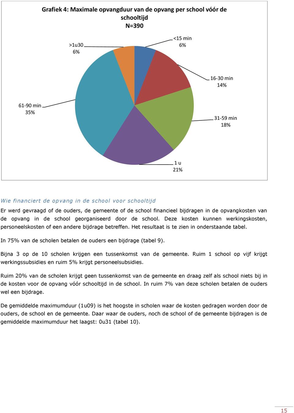 Deze kosten kunnen werkingskosten, personeelskosten of een andere bijdrage betreffen. Het resultaat is te zien in onderstaande tabel. In 75% van de scholen betalen de ouders een bijdrage (tabel 9).