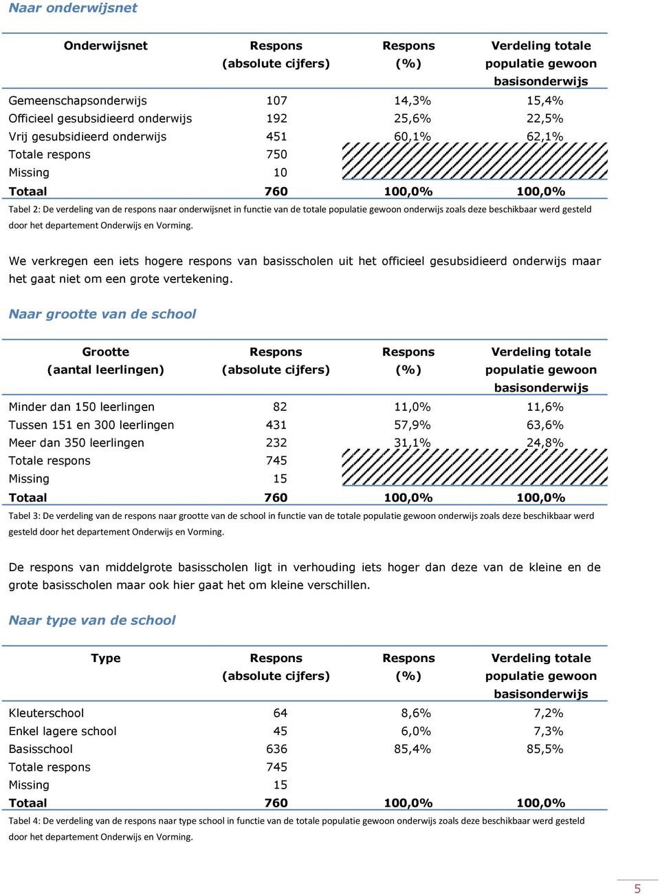 populatie gewoon onderwijs zoals deze beschikbaar werd gesteld door het departement Onderwijs en Vorming.