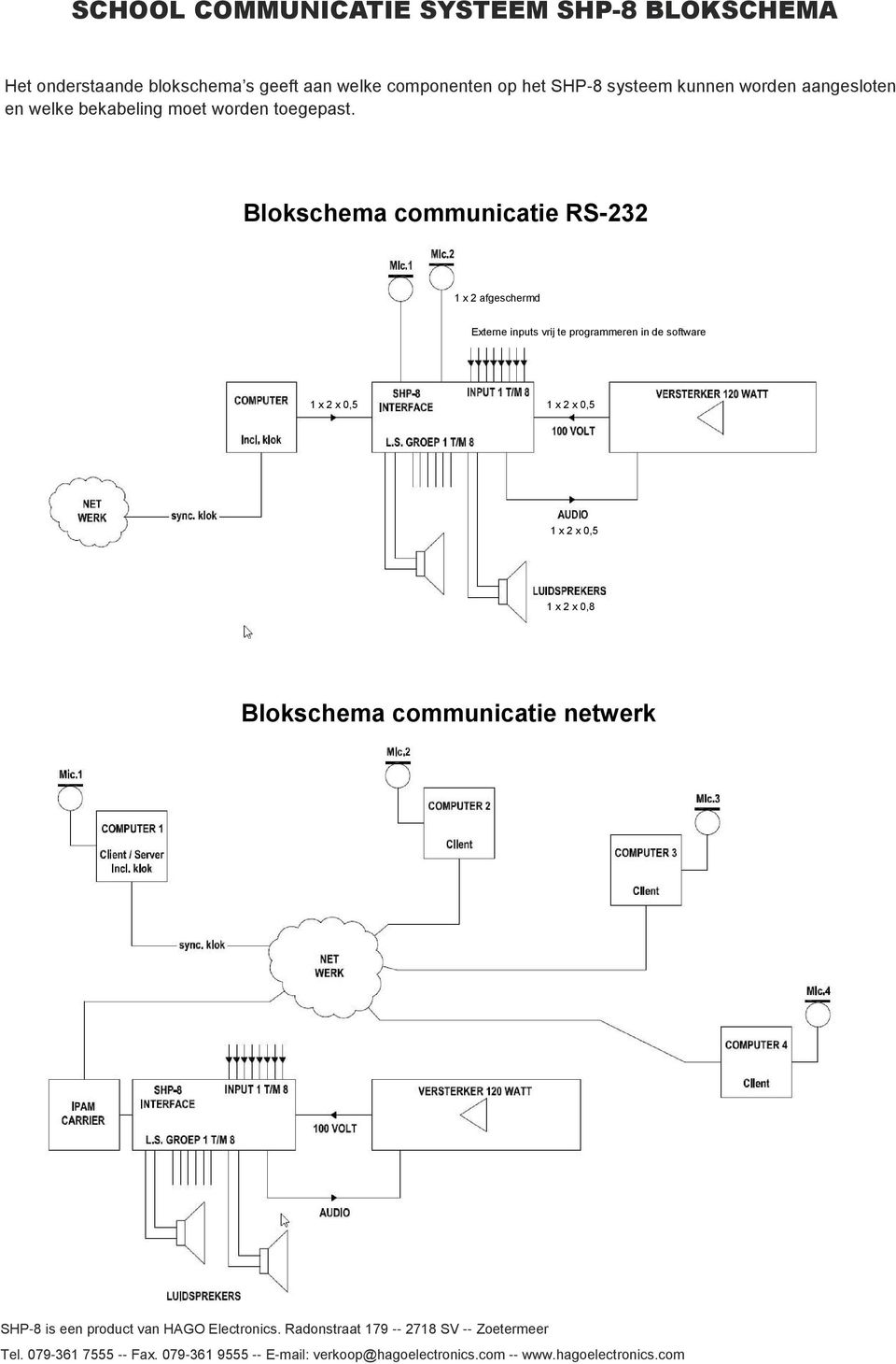Blokschema communicatie RS-232 1 x 2 afgeschermd Externe inputs vrij te programmeren