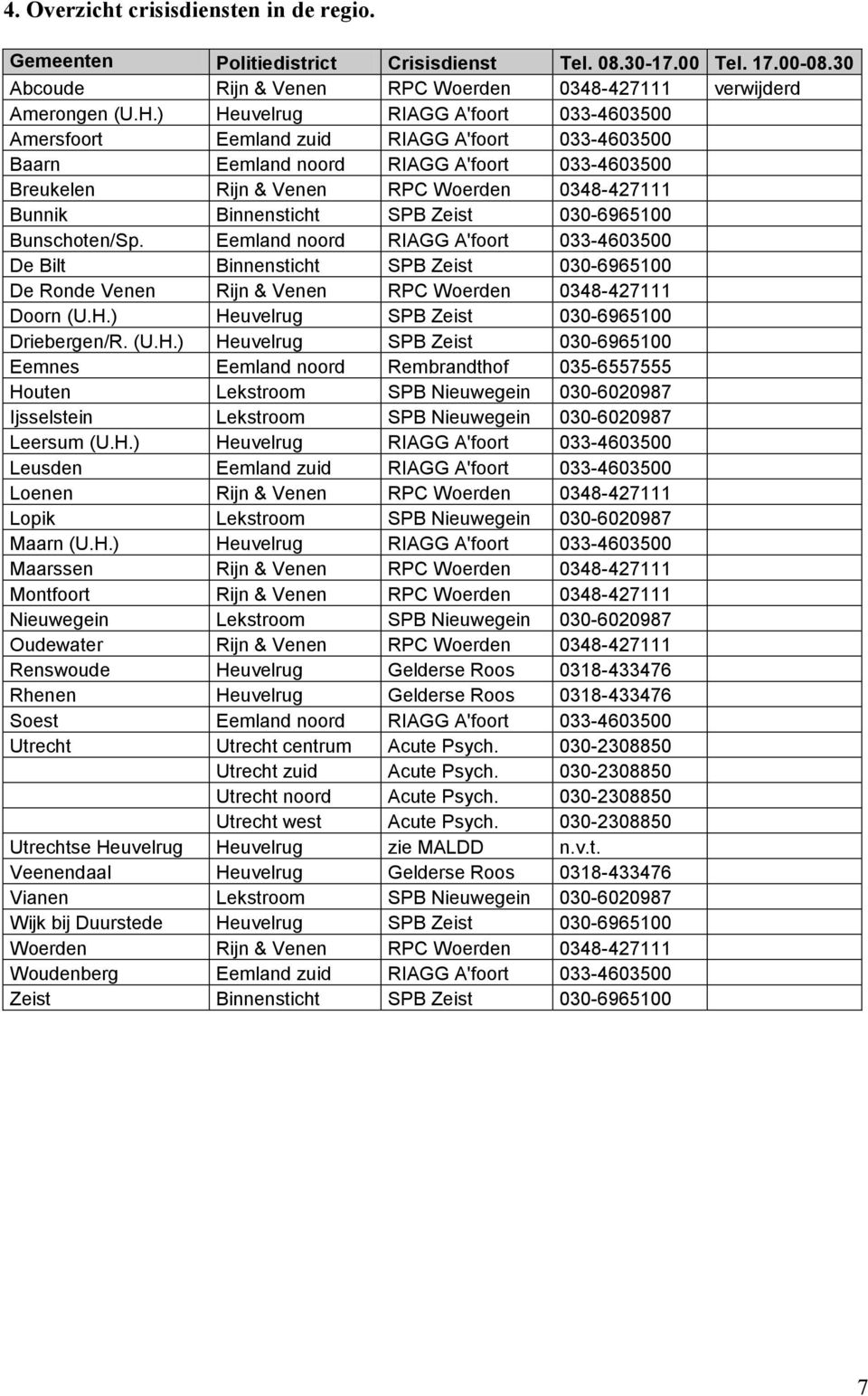 Binnensticht SPB Zeist 030-6965100 Bunschoten/Sp. Eemland noord RIAGG A'foort 033-4603500 De Bilt Binnensticht SPB Zeist 030-6965100 De Ronde Venen Rijn & Venen RPC Woerden 0348-427111 Doorn (U.H.