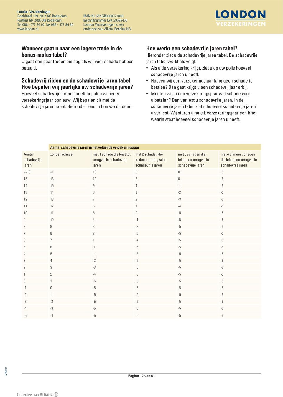 Hieronder leest u hoe we dit doen. Hoe werkt een schadevrije jaren tabel? Hieronder ziet u de schadevrije jaren tabel.