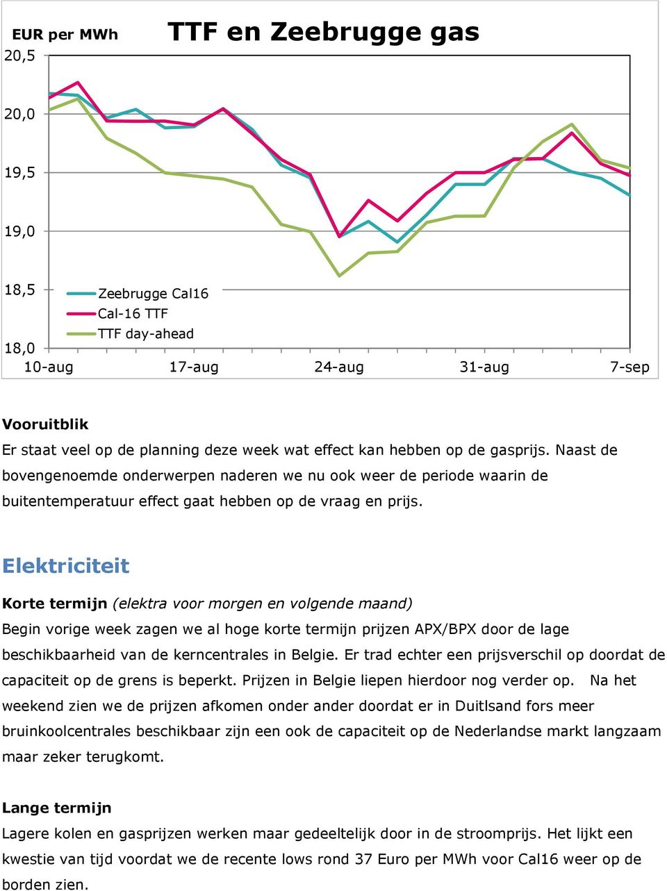 Elektriciteit Korte termijn (elektra voor morgen en volgende maand) Begin vorige week zagen we al hoge korte termijn prijzen APX/BPX door de lage beschikbaarheid van de kerncentrales in Belgie.