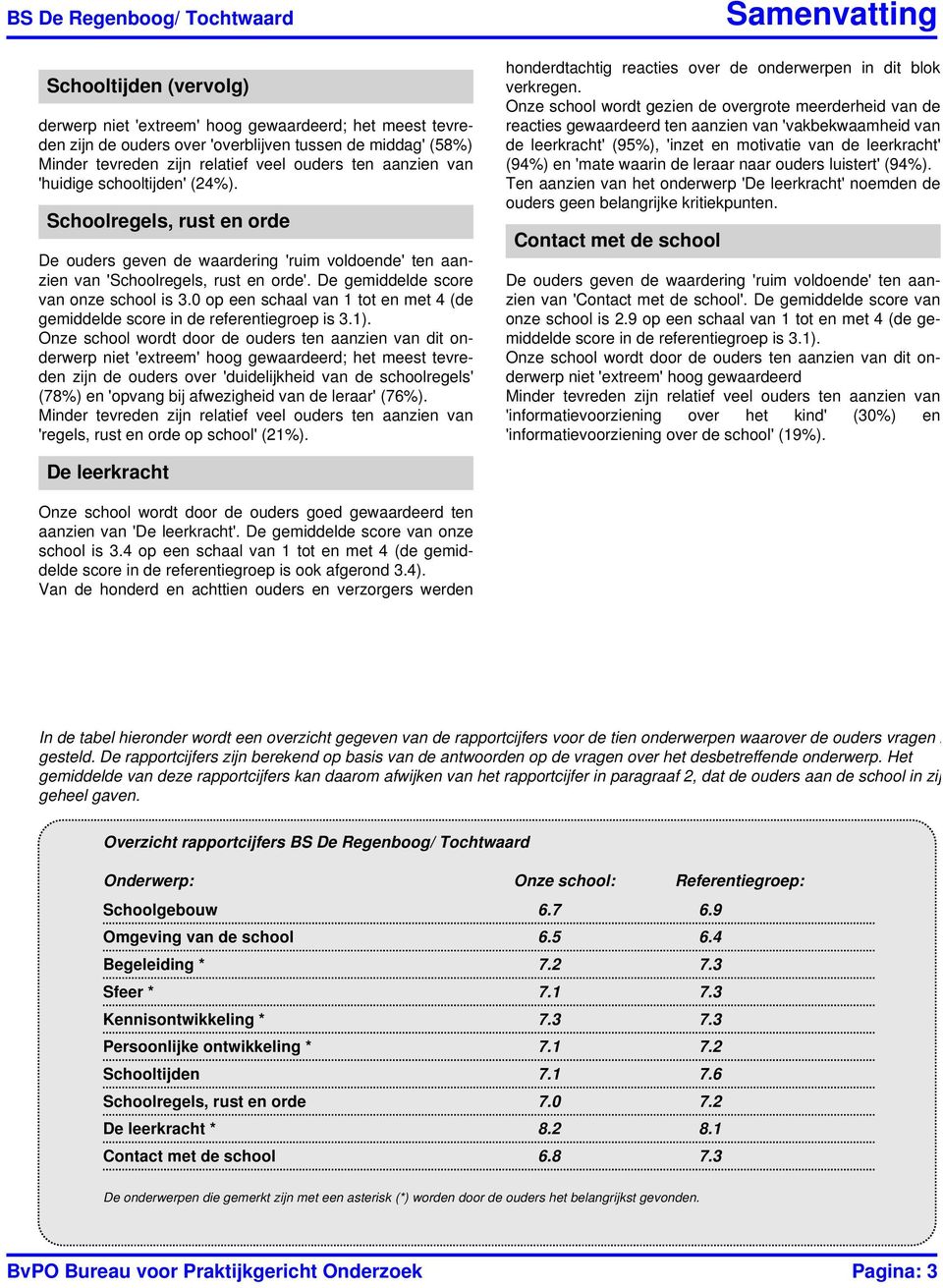 0 op een schaal van 1 tot en met 4 (de gemiddelde score in de referentiegroep is 3.1).