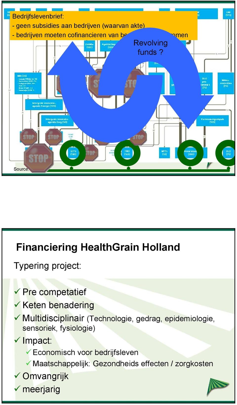 Source: Datalogic Financiering HealthGrain Holland Typering project: Pre competatief Keten benadering