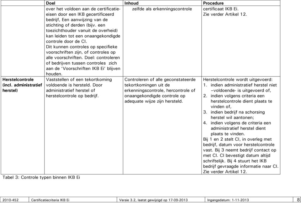 Doel: controleren of bedrijven tussen controles zich aan de Voorschriften IKB Ei blijven houden. zelfde als erkenningscontrole Vaststellen of een tekortkoming voldoende is hersteld.