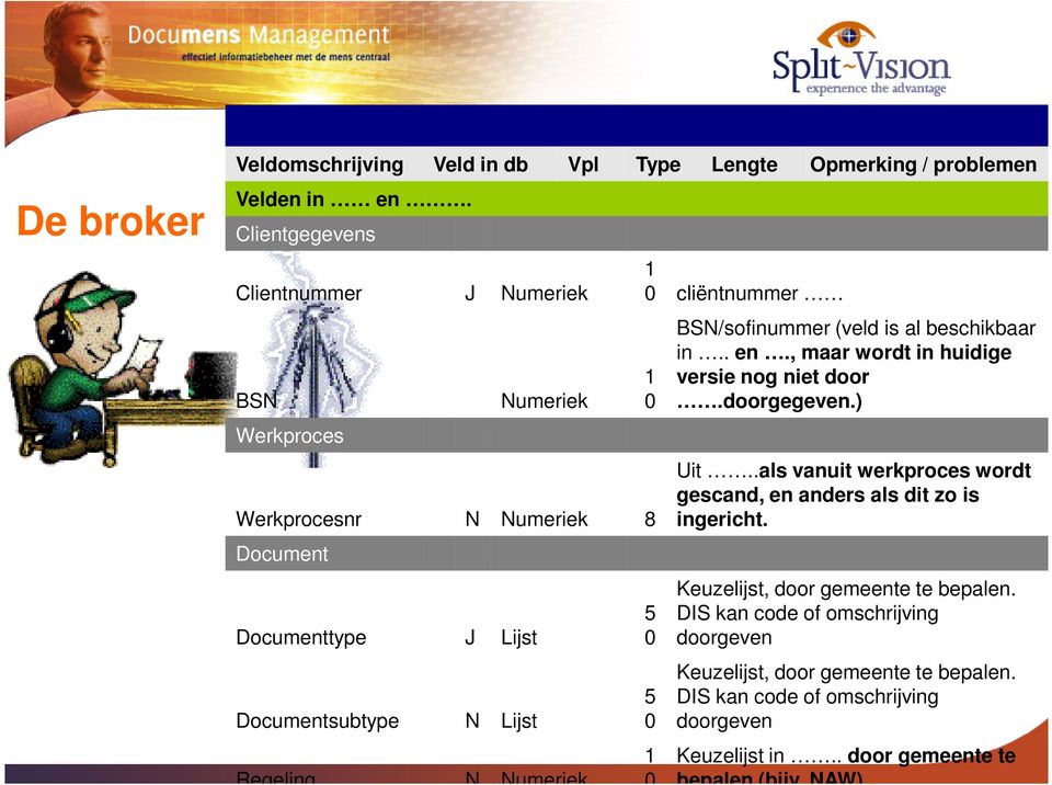 doorgegeven.) Werkproces Werkprocesnr N Numeriek 8 Document Documenttype J Lijst Documentsubtype N Lijst Regeling N Numeriek 5 0 5 0 1 0 Uit.