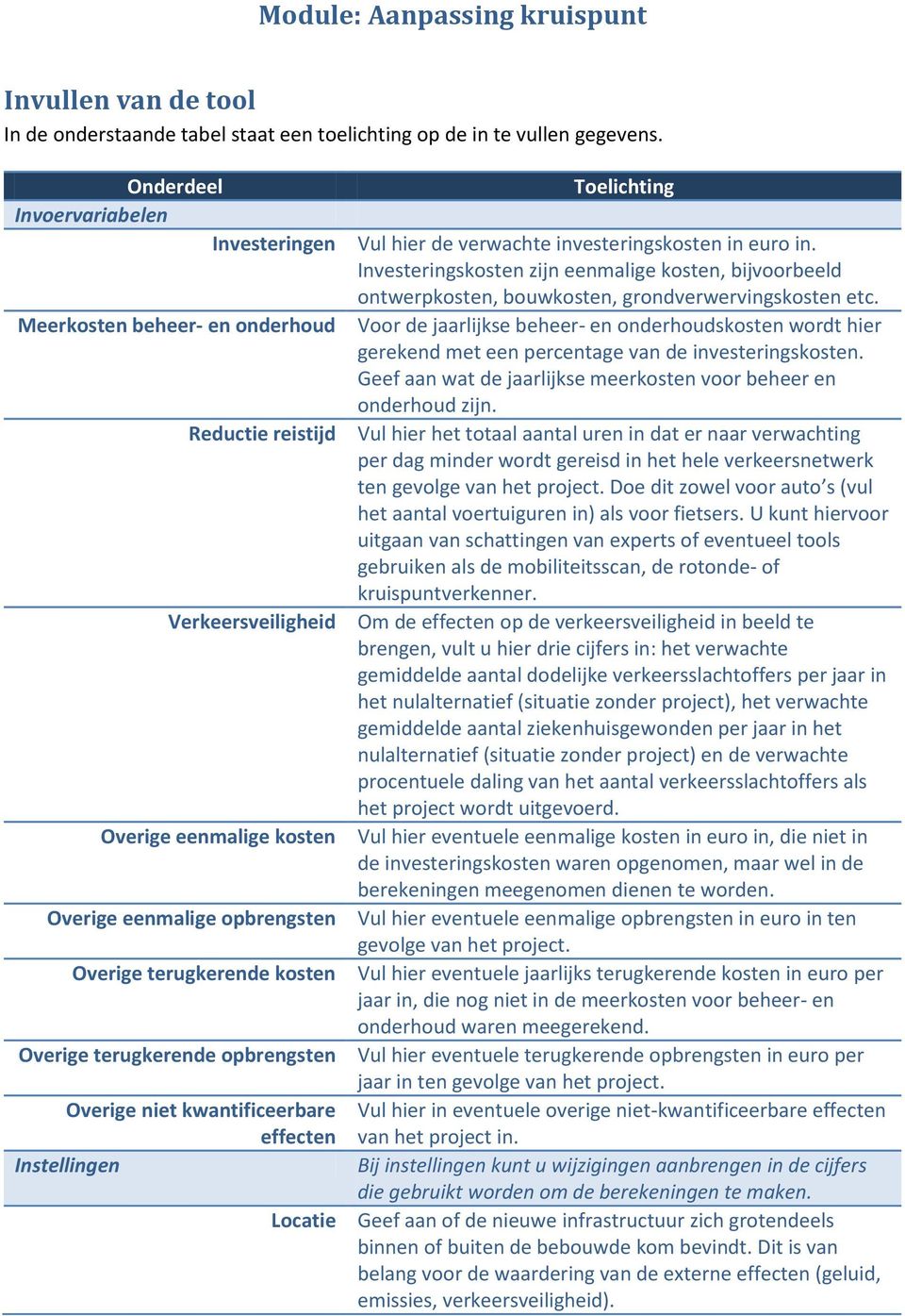 Overige niet kwantificeerbare effecten Instellingen Locatie Vul hier de verwachte investeringskosten in euro in.