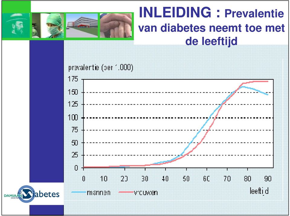 diabetes neemt