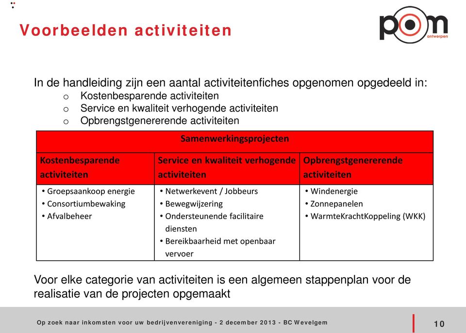 Netwerkevent / Jbbeurs Bewegwijzering Ondersteunende facilitaire diensten Bereikbaarheid met penbaar verver Opbrengstgenererende activiteiten Windenergie Znnepanelen