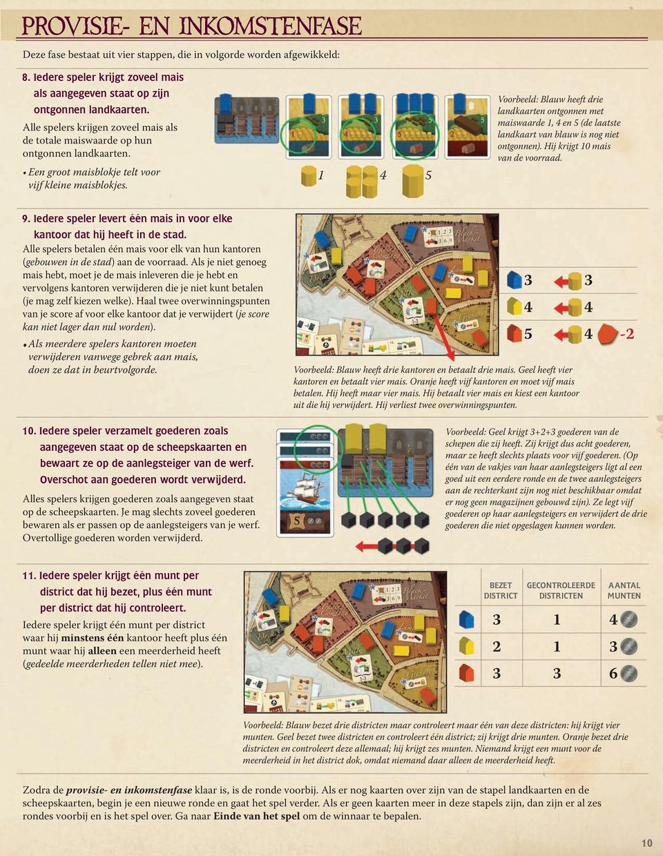 1 4 5 Voorbeeld: Blauw heeft drie landkaarten ontgonnen met maiswaarde 1, 4 en 5 (de laatste landkaart van blauw is nog niet ontgonnen). Hij krijgt 10 mais van de voorraad. 9.