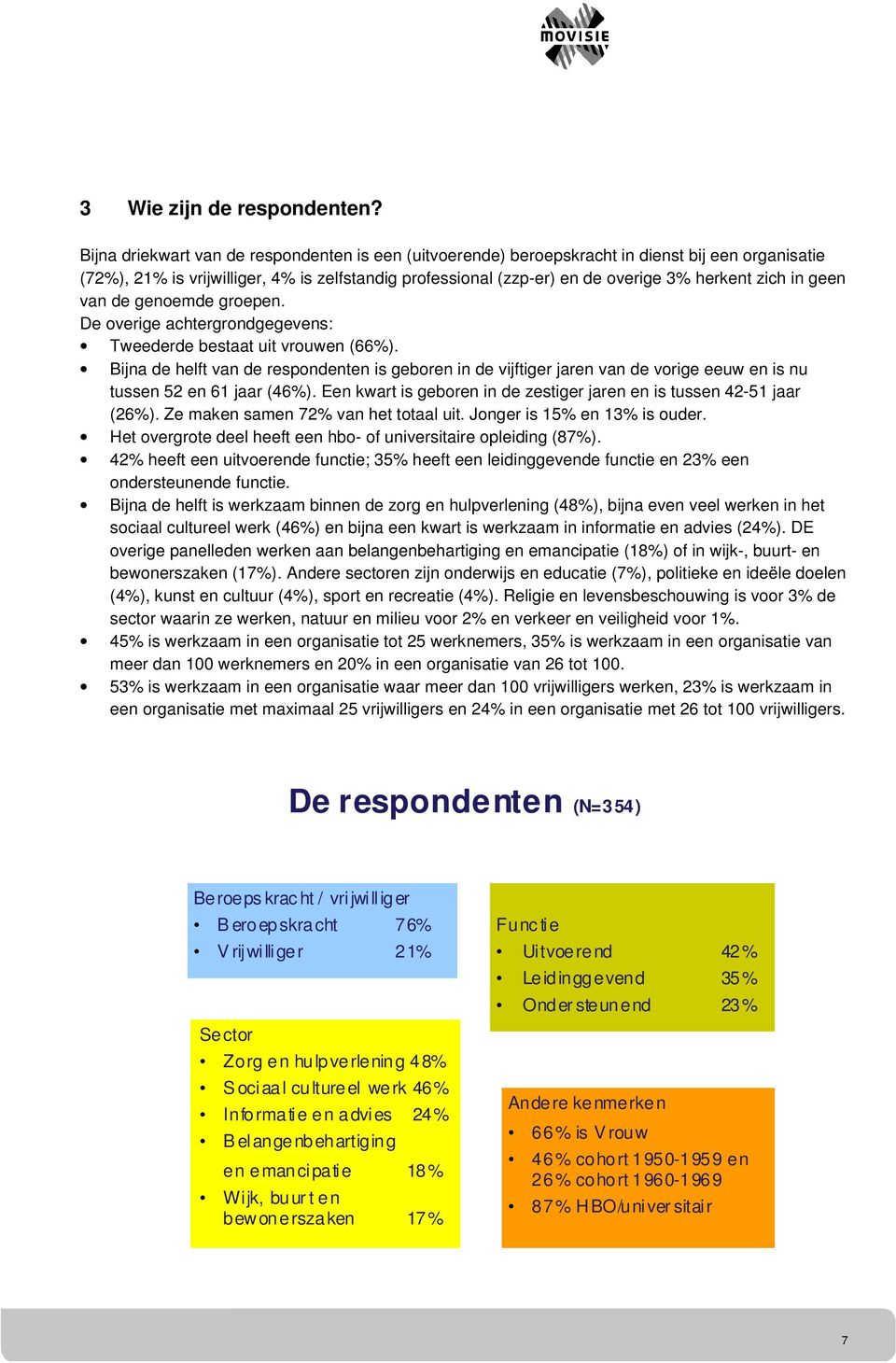 in geen van de genoemde groepen. De overige achtergrondgegevens: Tweederde bestaat uit vrouwen (66%).