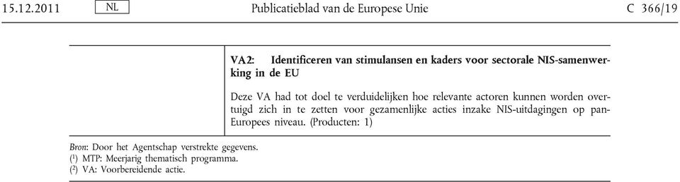 VA2: Identificeren van stimulansen en kaders voor sectorale NIS-samenwerking in de EU Deze VA had tot doel te
