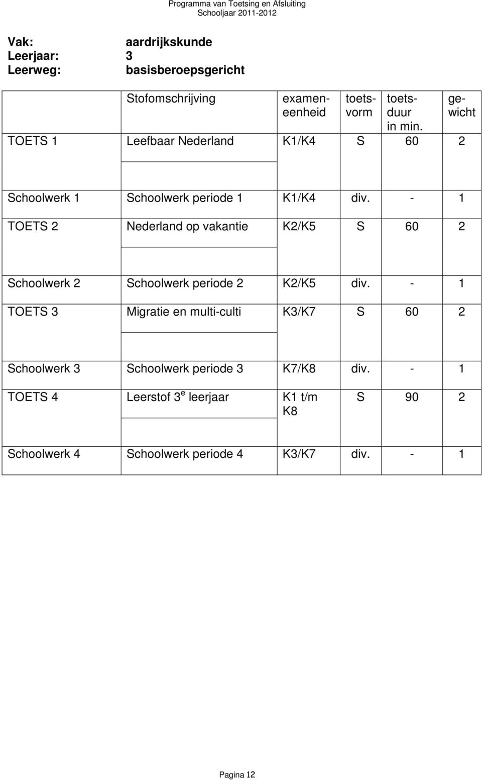 - TOETS 2 Nederland op vakantie K2/K5 S 2 Schoolwerk 2 Schoolwerk periode 2 K2/K5 div.