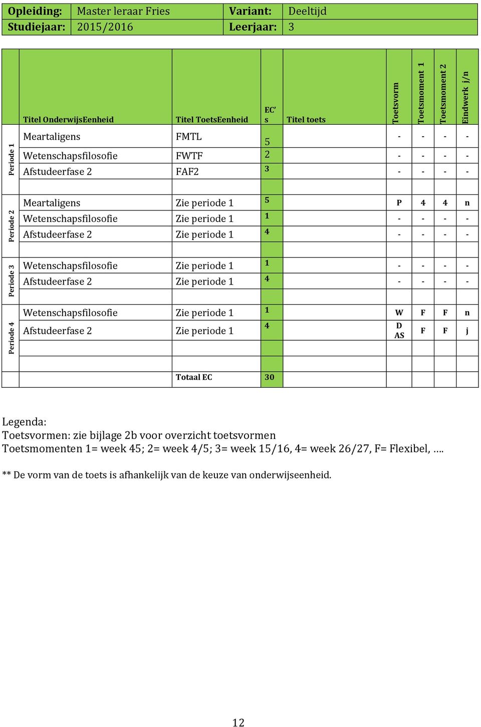 periode 1 1 - - - - Afstudeerfase 2 Zie periode 1 4 - - - - Wetenschapsfilosofie Zie periode 1 1 - - - - Afstudeerfase 2 Zie periode 1 4 - - - - Wetenschapsfilosofie Zie periode 1 1 W F F n