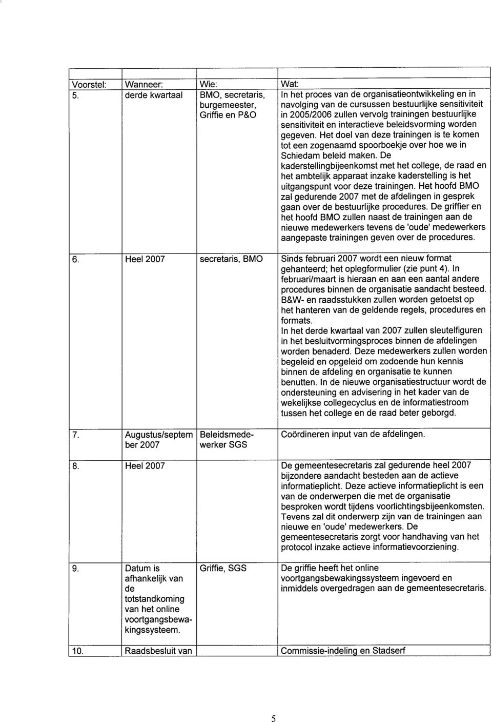 zullen vervolg trainingen bestuurlijke sensitiviteit en interactieve beleidsvorming worden gegeven.