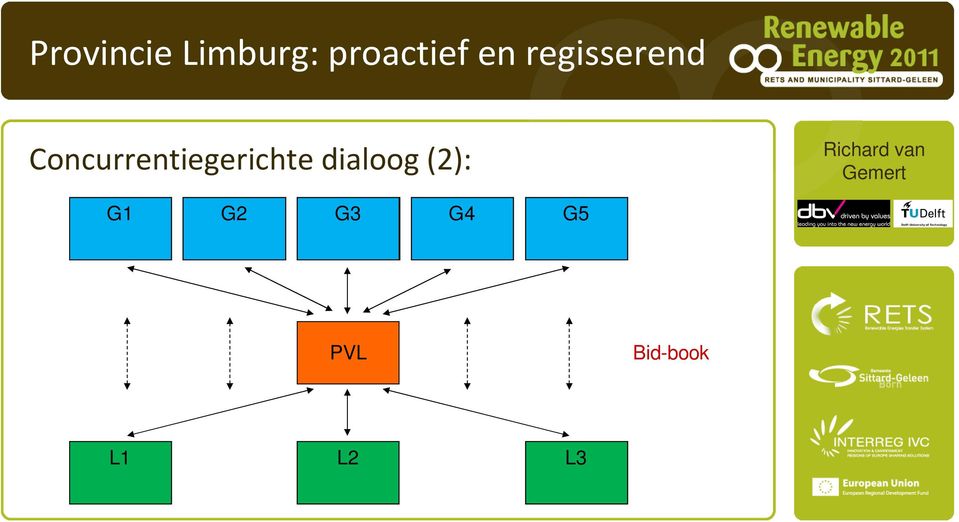 Concurrentiegerichte dialoog