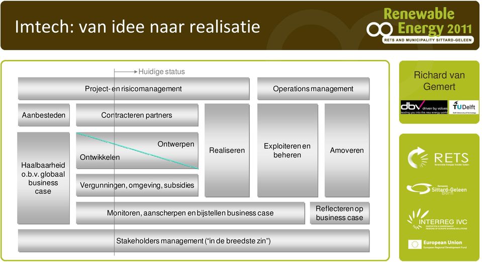 globaal business case Ontwikkelen Ontwerpen Vergunningen, omgeving, subsidies Realiseren