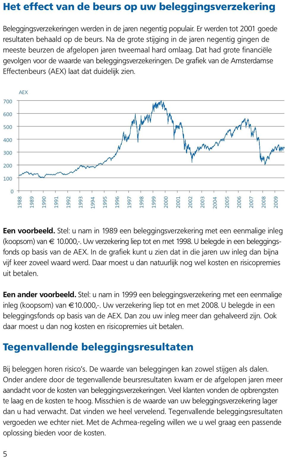 De grafiek van de Amsterdamse Effectenbeurs (AEX) laat dat duidelijk zien.