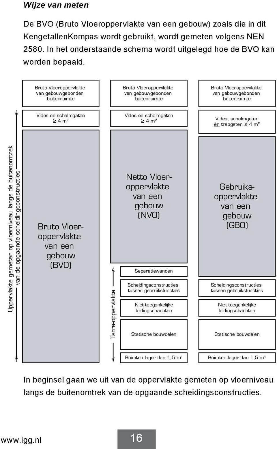 Bruto Vloeroppervlakte van gebouwgebonden buitenruimte Bruto Vloeroppervlakte van gebouwgebonden buitenruimte Bruto Vloeroppervlakte van gebouwgebonden buitenruimte Vides en schalmgaten 4 m 2 Vides