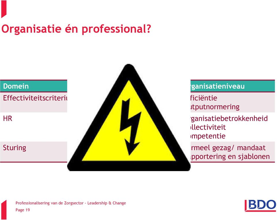 Maatwerk Patiëntbetrokkenheid Solist Talent Persoonlijk gezag/ invloed Veilige