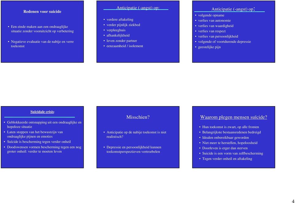 respect verlies van persoonlijkheid volgende of voortdurende depressie geestelijke pijn Suïcidale crisis: Geblokkeerde ontsnapping uit een ondraaglijke en hopeloze situatie Laten stoppen van het