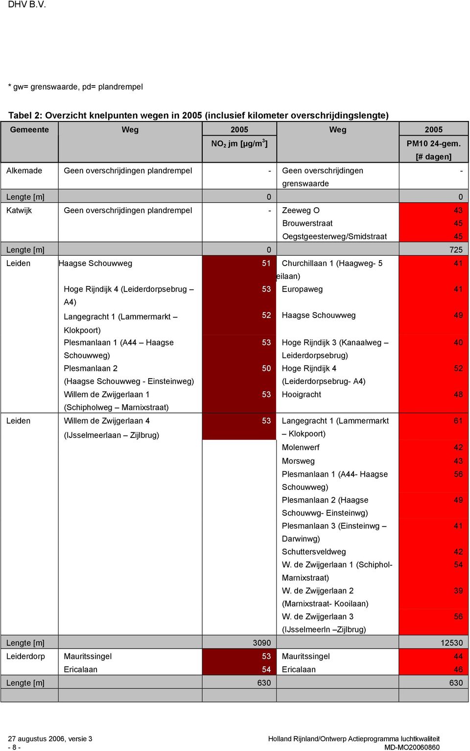 Oegstgeesterweg/Smidstraat 45 Lengte [m] 0 725 Leiden Haagse Schouwweg 51 Churchillaan 1 (Haagweg- 5 41 Meilaan) Hoge Rijndijk 4 (Leiderdorpsebrug 53 Europaweg 41 A4) Langegracht 1 (Lammermarkt 52