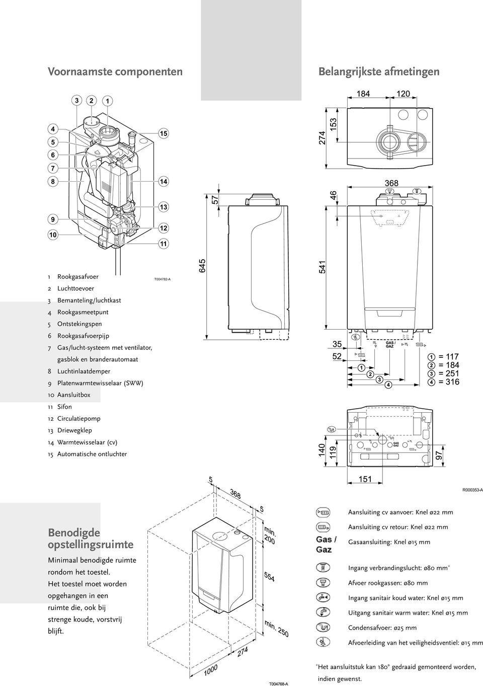 Automatische otluchter T004782-A R000353-A Aasluitig cv aavoer: Kel ø22 mm Beodigde opstelligsruimte Miimaal beodigde ruimte rodom het toestel.