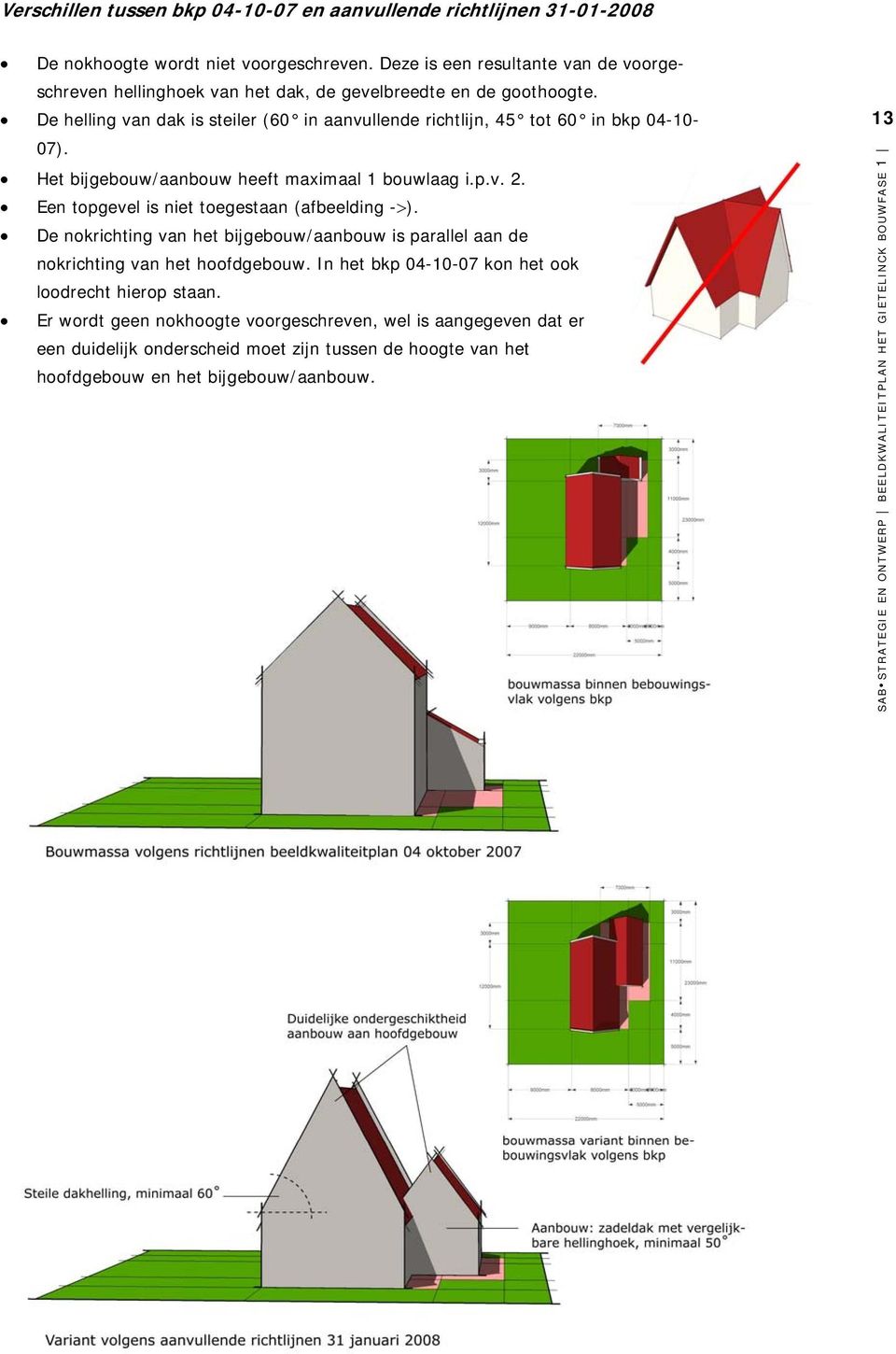 De helling van dak is steiler (60 in aanvullende richtlijn, 45 tot 60 in bkp 04-10- 07). Het bijgebouw/aanbouw heeft maximaal 1 bouwlaag i.p.v. 2.
