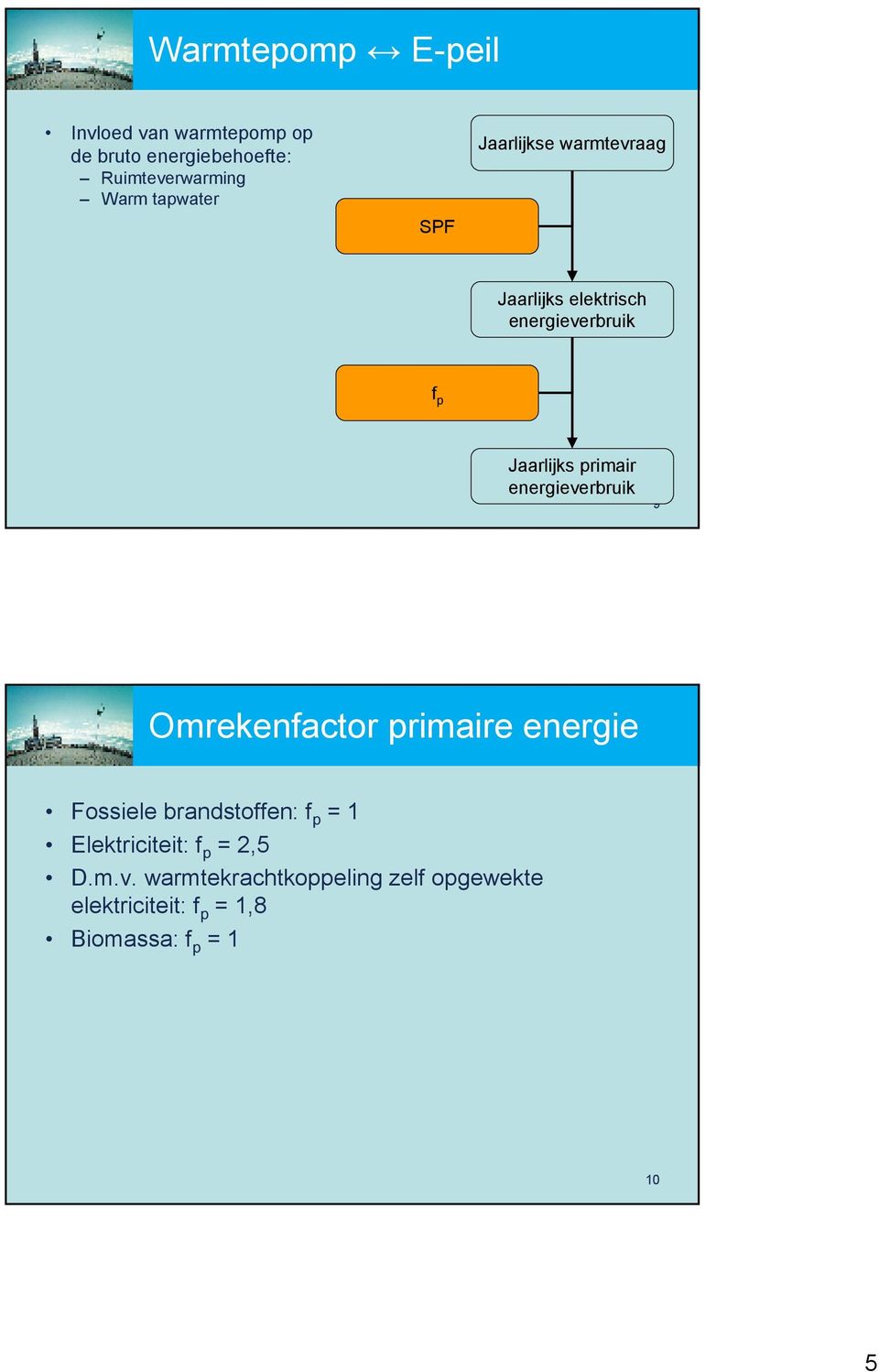primair energieverbruik 9 Omrekenactor primaire energie Fossiele brandstoen: p 1
