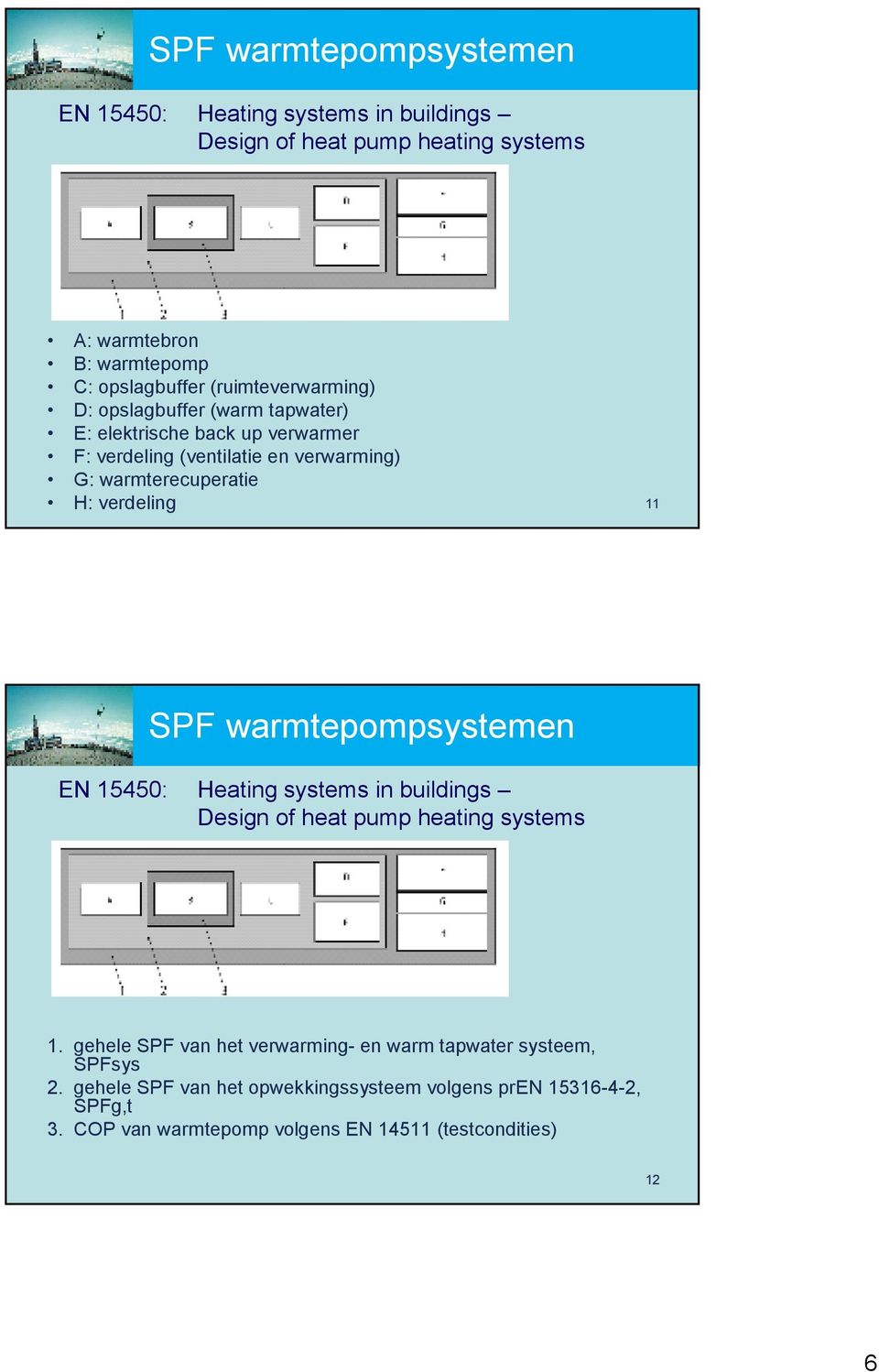 verdeling 11 SPF warmtepompsystemen EN 15450: Heating systems in buildings Design o heat pump heating systems 1.