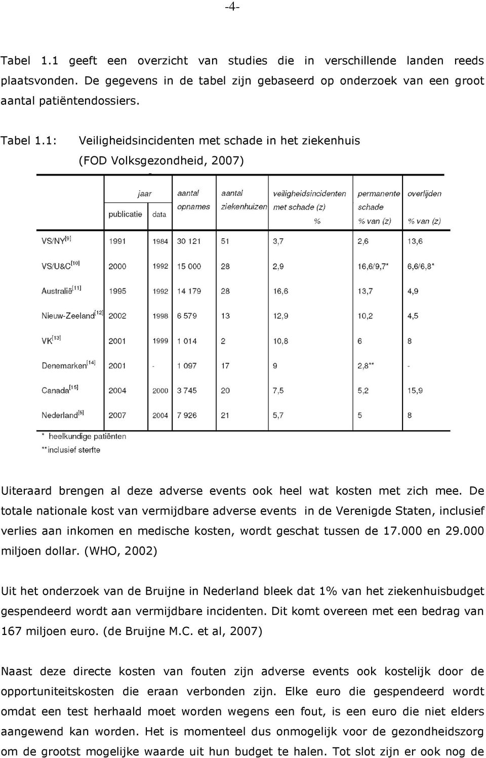 (WHO, 2002) Uit het onderzoek van de Bruijne in Nederland bleek dat 1% van het ziekenhuisbudget gespendeerd wordt aan vermijdbare incidenten. Dit komt overeen met een bedrag van 167 miljoen euro.