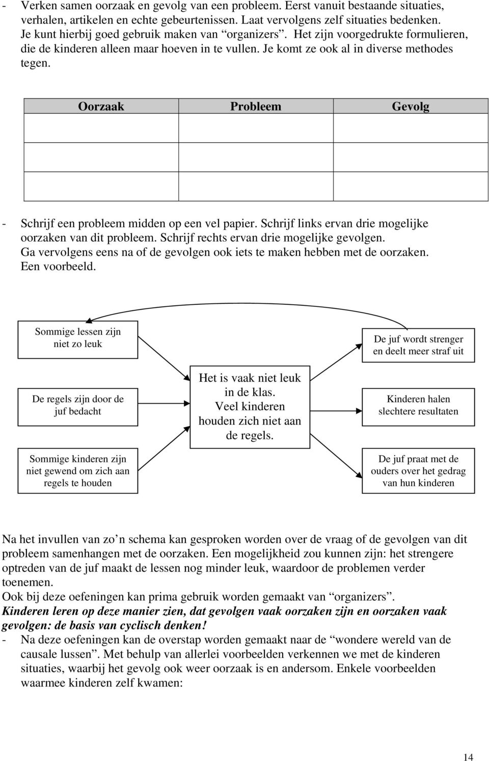 Oorzaak Probleem Gevolg - Schrijf een probleem midden op een vel papier. Schrijf links ervan drie mogelijke oorzaken van dit probleem. Schrijf rechts ervan drie mogelijke gevolgen.