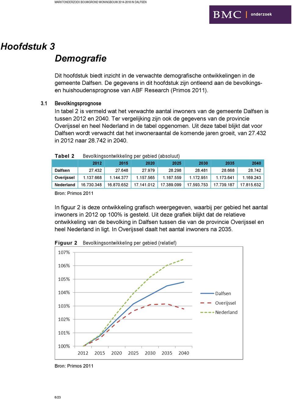 1 Bevolkingsprognose In tabel 2 is vermeld wat het verwachte aantal inwoners van de gemeente Dalfsen is tussen 2012 en 2040.